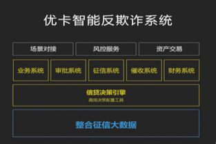 廣信貸追求多元發展，打造金融場景全新模式的企業征信服務