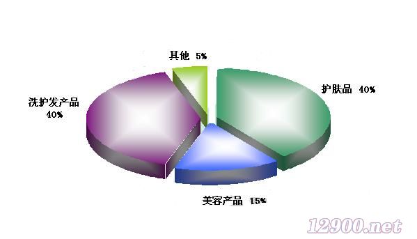 謝幕VS崛起 化妝品市場開啟“洗牌模式”下的企業征信服務