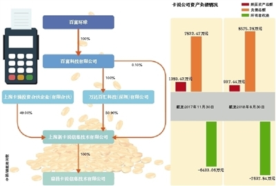 百富環(huán)球旗下“卡說”破產(chǎn)清算 昔日支付新星緣何隕落成“老賴”？