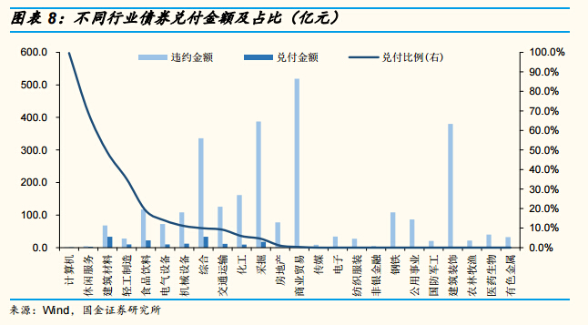 二級(jí)市場違約債券交易 機(jī)遇與風(fēng)險(xiǎn)的博弈